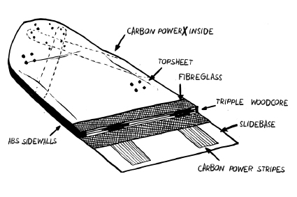 CONSTRUCTION - OVERVIEW